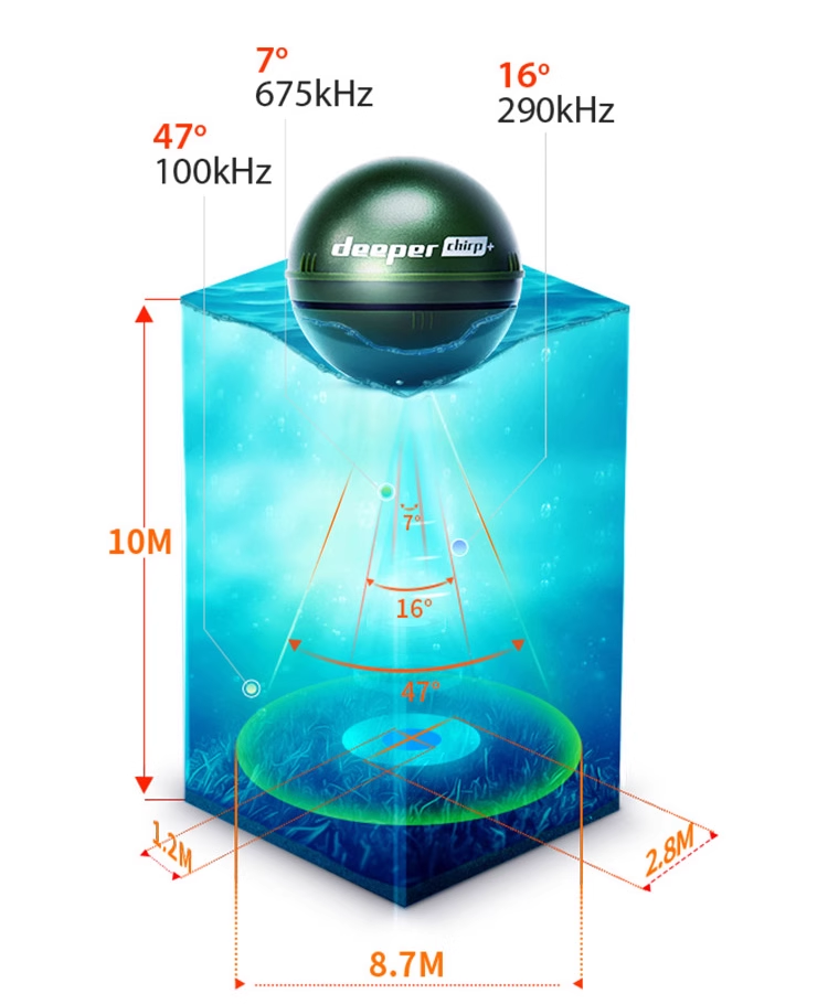 Versão mais recente chirp + 2. - Fish Finder Portable avaliação e preço